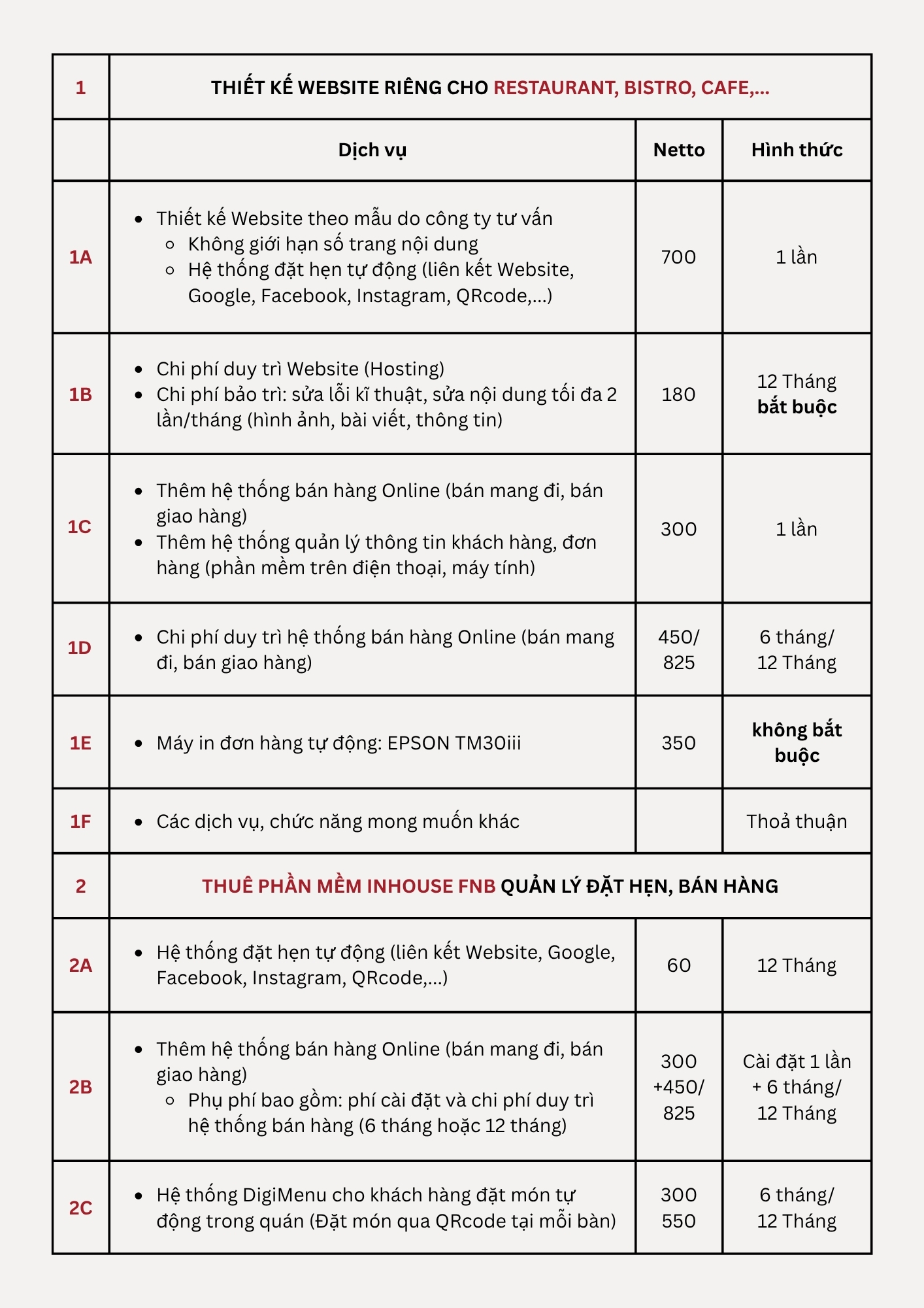 Dịch vụ website cho nhà hàng Việt tại Đức