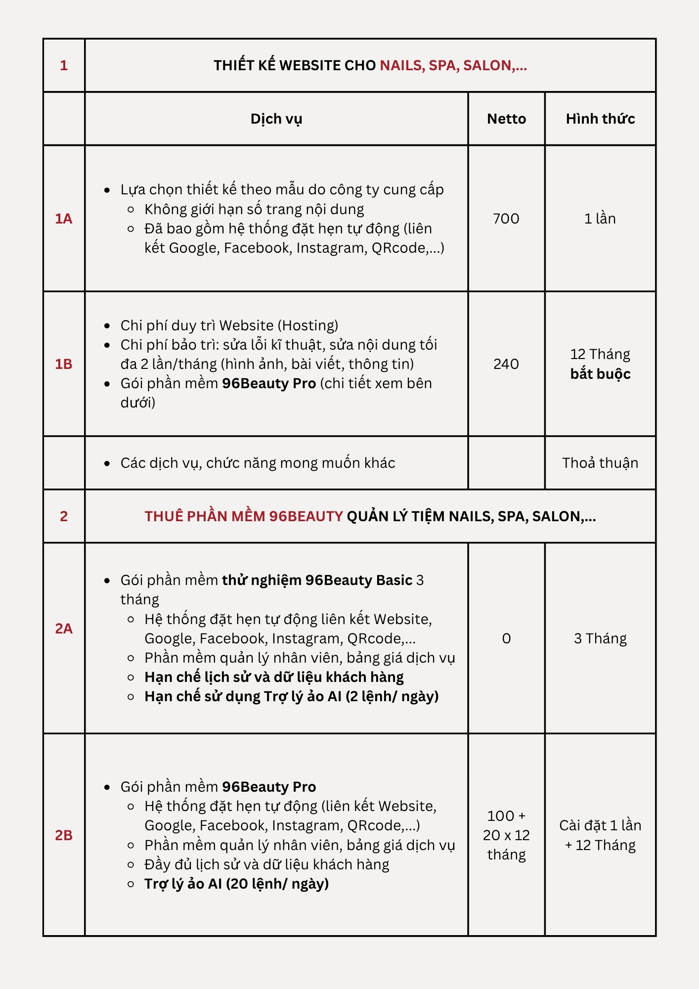 Thiết kế phần mềm quản lý quán ăn